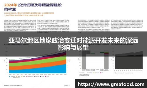 亚马尔地区地缘政治变迁对能源开发未来的深远影响与展望